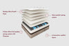 Yinahla Premier Firm Mattress
