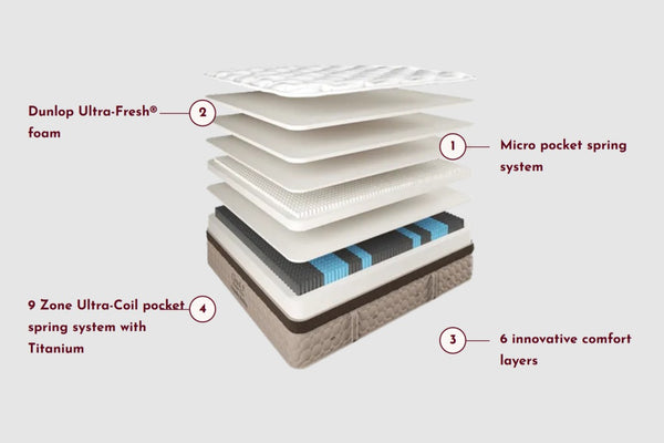 Yinahla Premier Firm Mattress