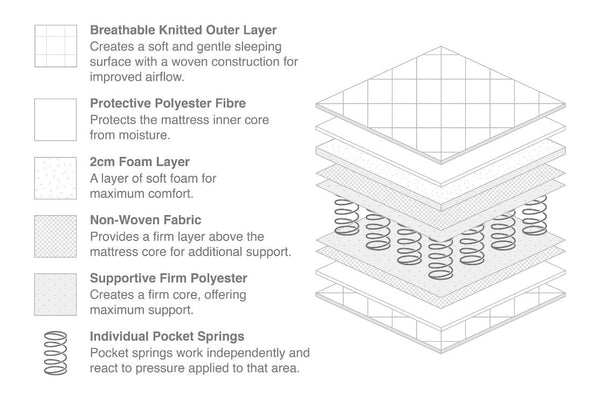 Boori Kids Pocket Spring Mattress Specifications Single Mattress