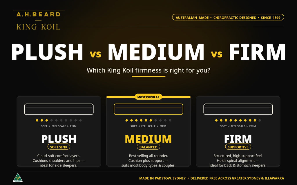 King Koil Plush vs Medium vs Firm mattress firmness comparison - which comfort level is right for you